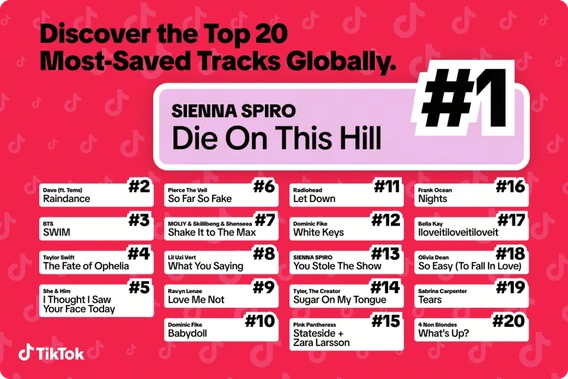 Discover the Top 20 Most-Saved Tracks Globally