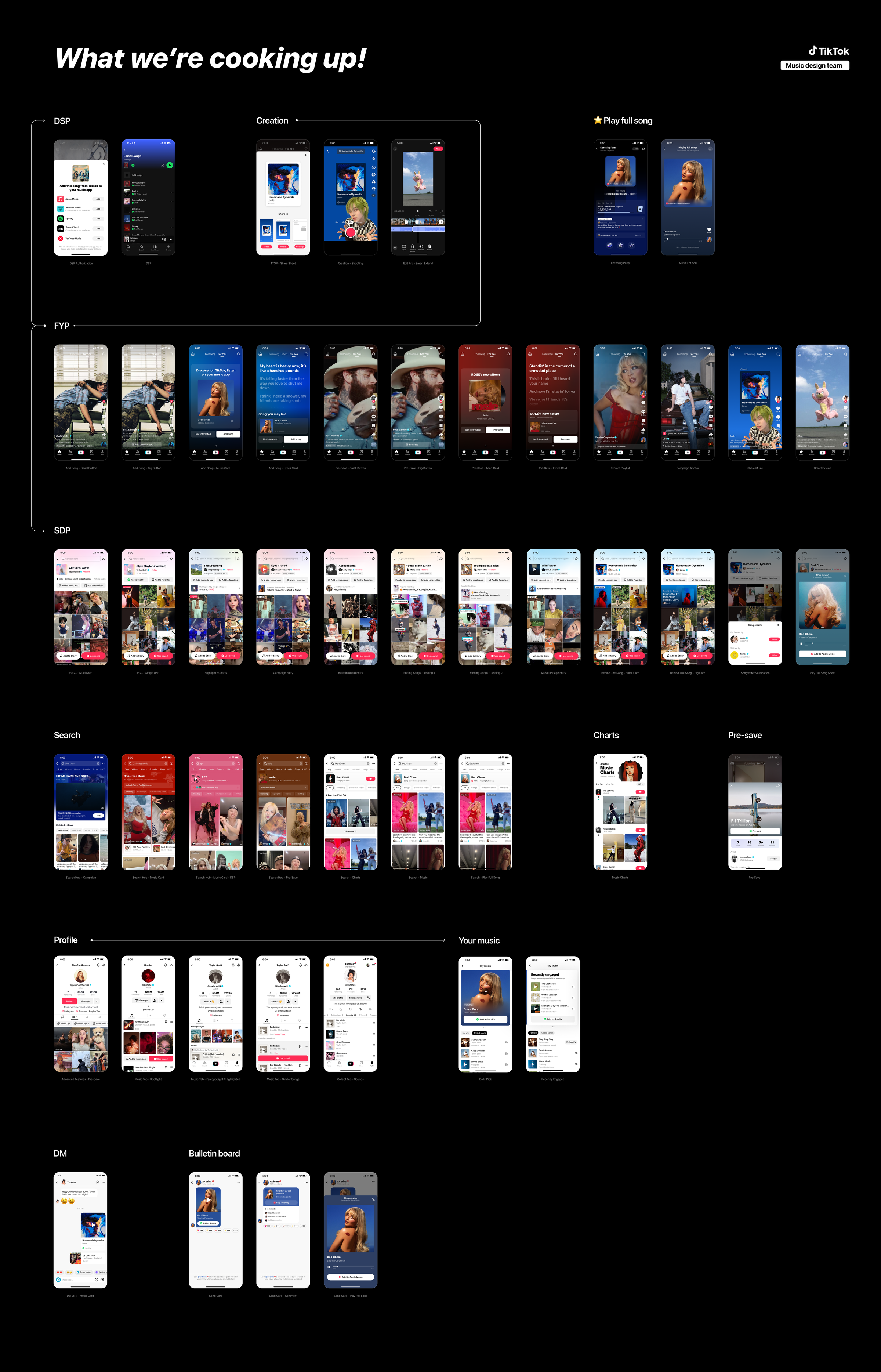 Music discovery user journey